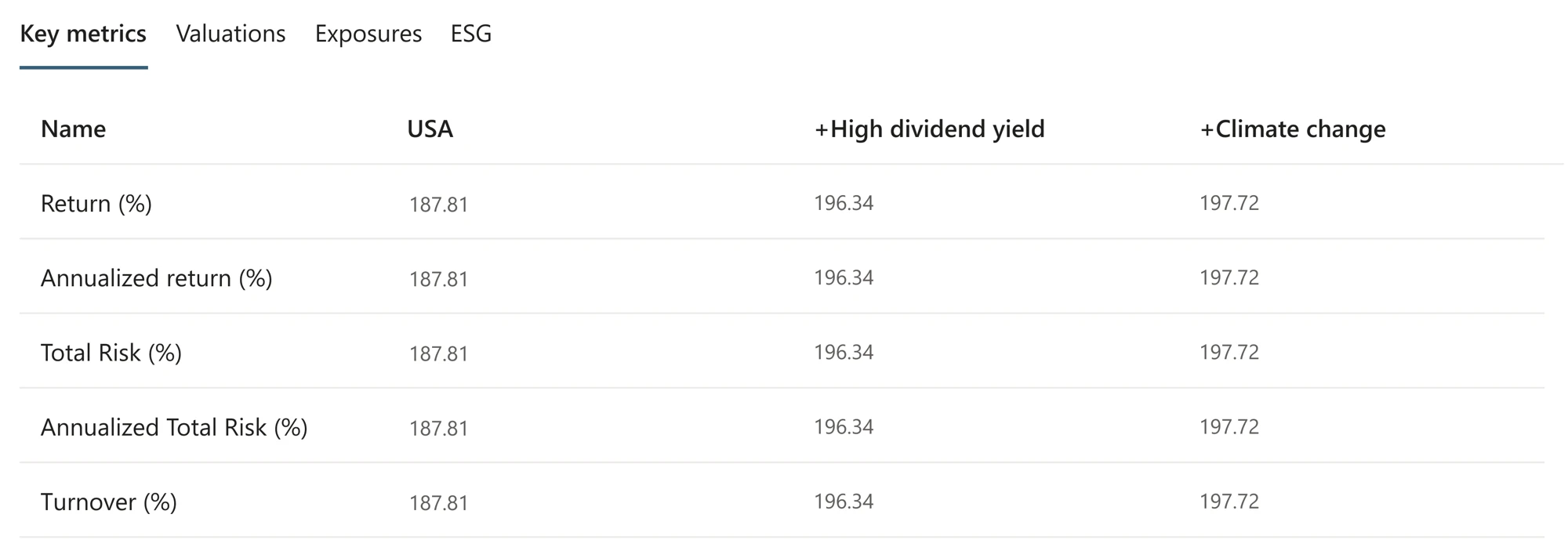 Key metrics table comparing return, annualized return, total risk, annualized total risk and turnover for each layer