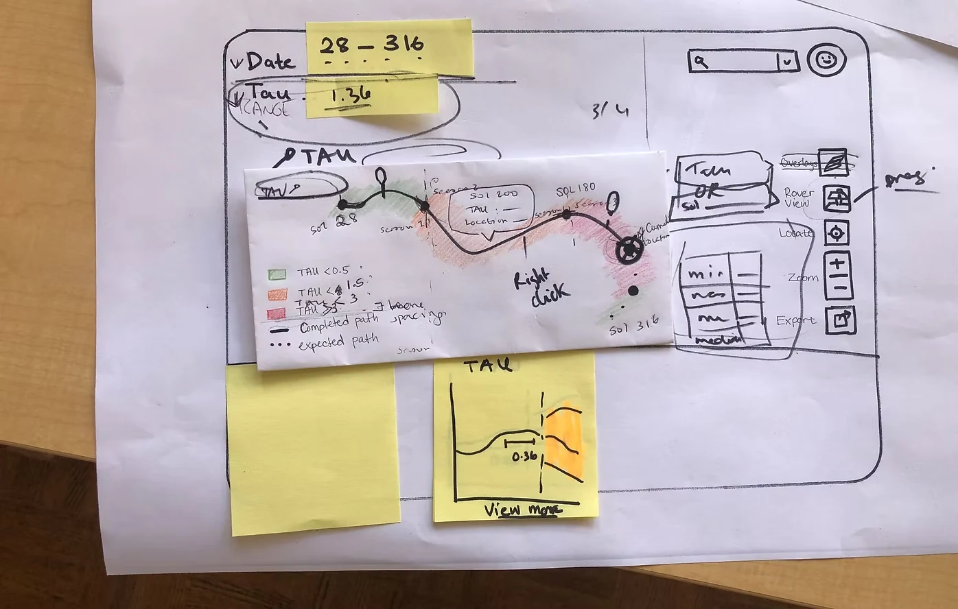 Storyboards