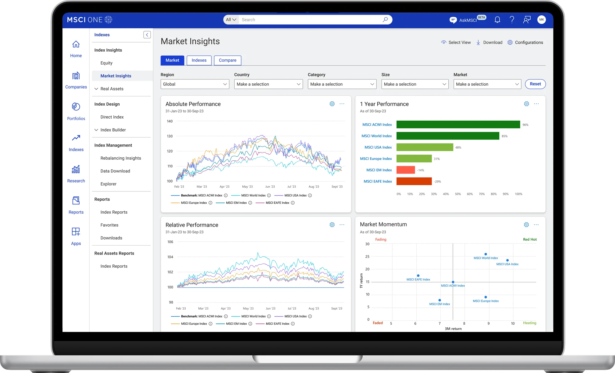 Laptop showing the Market Insights dashboard: absolute and relative performance, 1-year performance and market momentum
