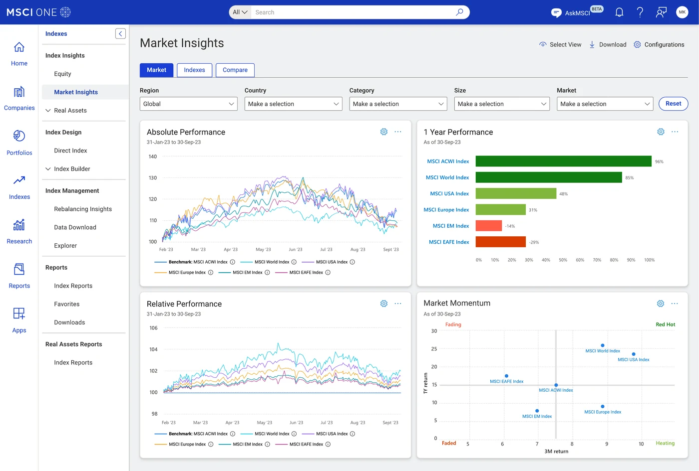 The Market Insights dashboard