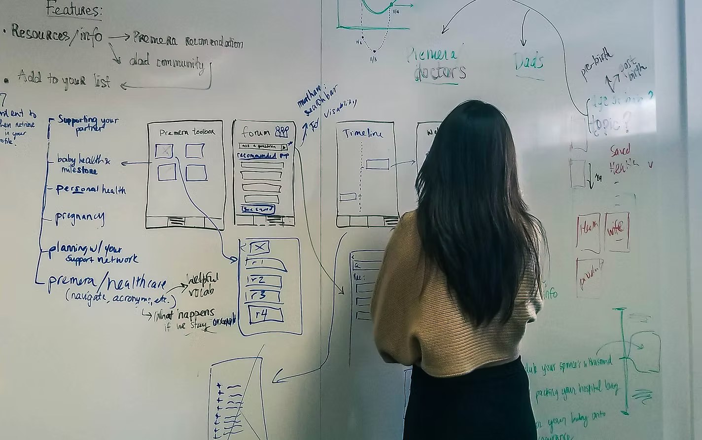 Sketching the final concepts on a whiteboard: feature lists and wireframes for the toolbox, forum and timeline screens