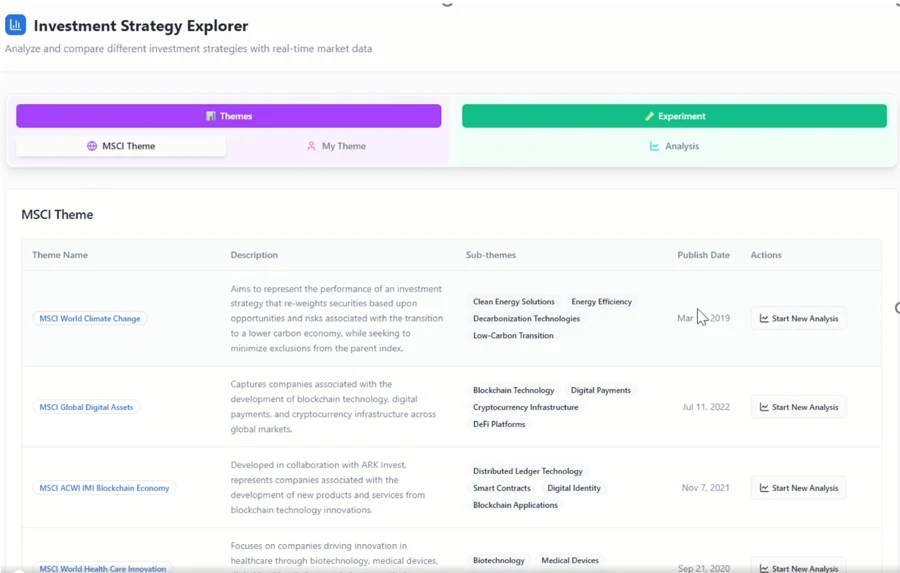 Lovable exploration: themes and experiments in one tabbed table