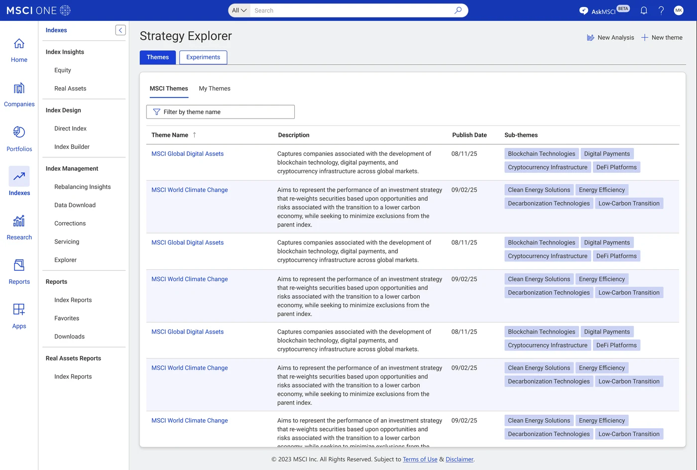 The Strategy Explorer themes table