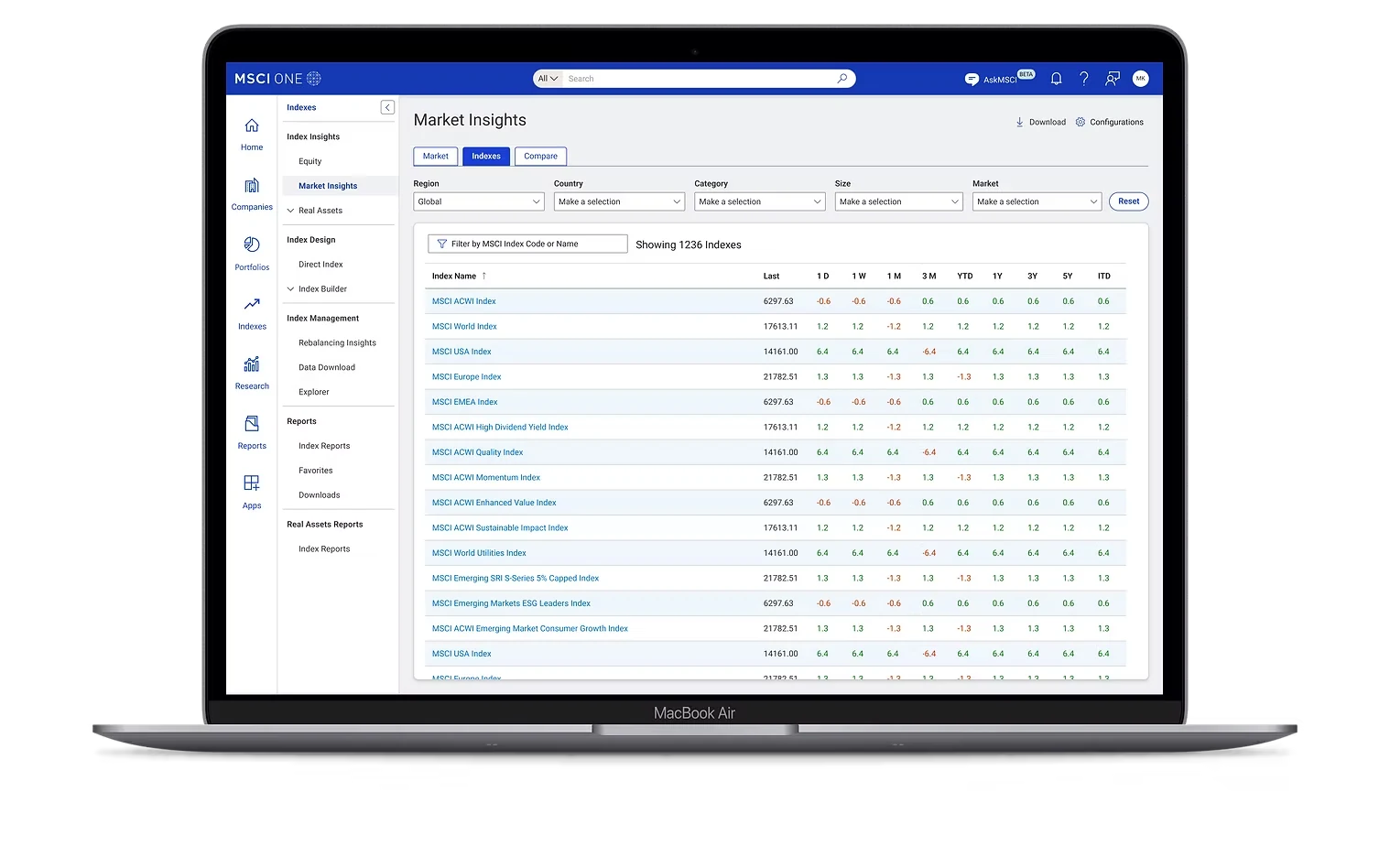 Laptop showing the Indexes tab: a searchable table of 1,236 MSCI indexes with returns by period