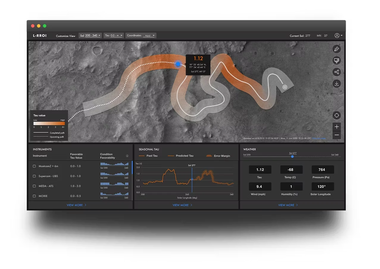 L-RROI tool showing a Mars map with tau forecasts