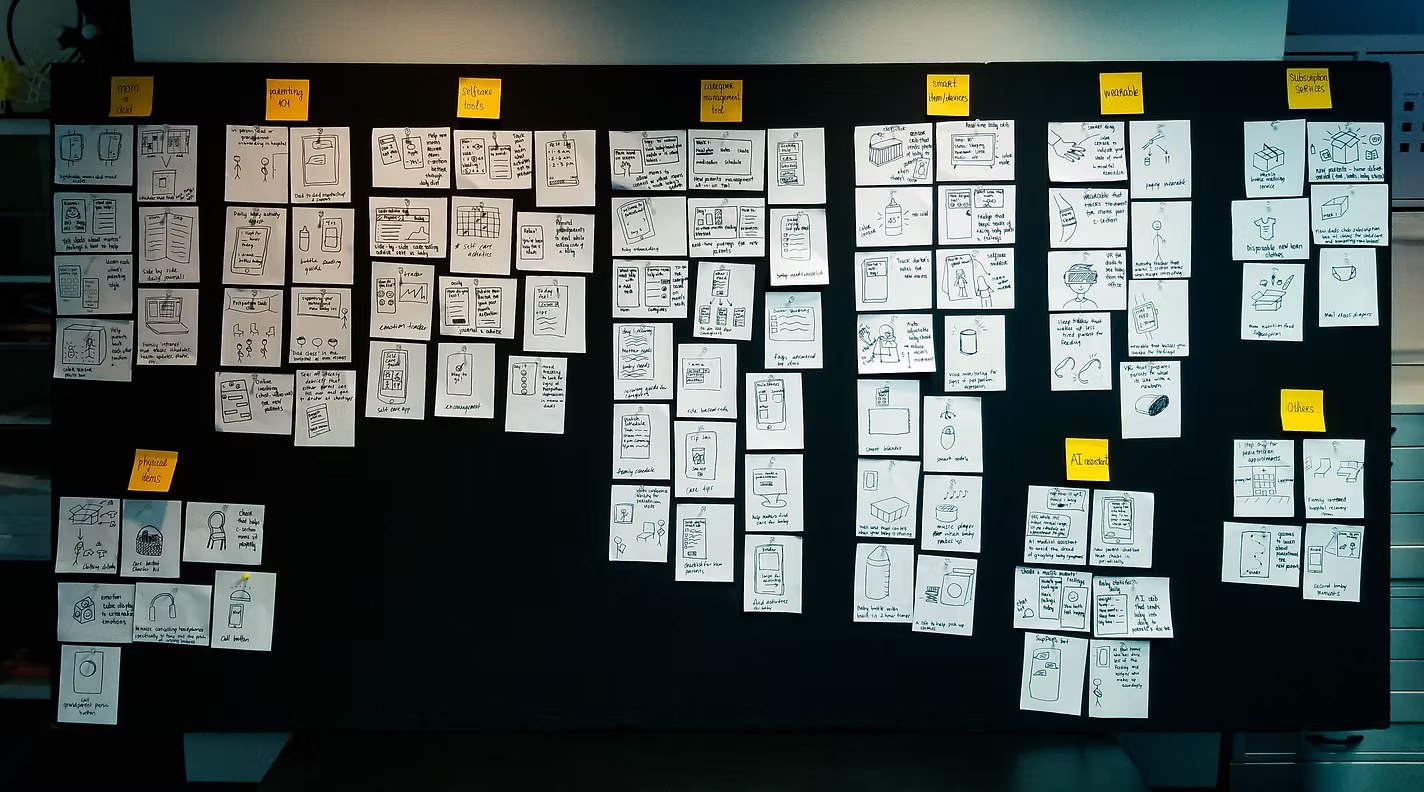 A wall of hand-sketched concept cards grouped under sticky-note categories like self-care tools, wearables and AI assistant