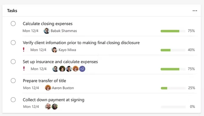 Tasks card listing closing steps with owners, due dates, urgency flags and progress bars